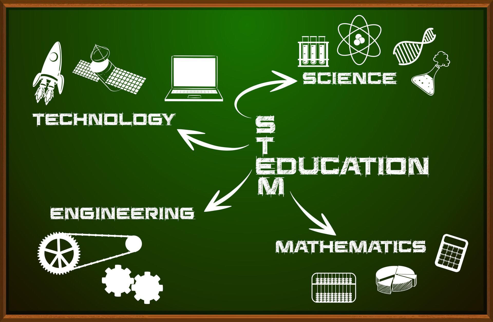 Klasická výuka Vám nestačí? STEM! novodobý koncept výuky - STEM